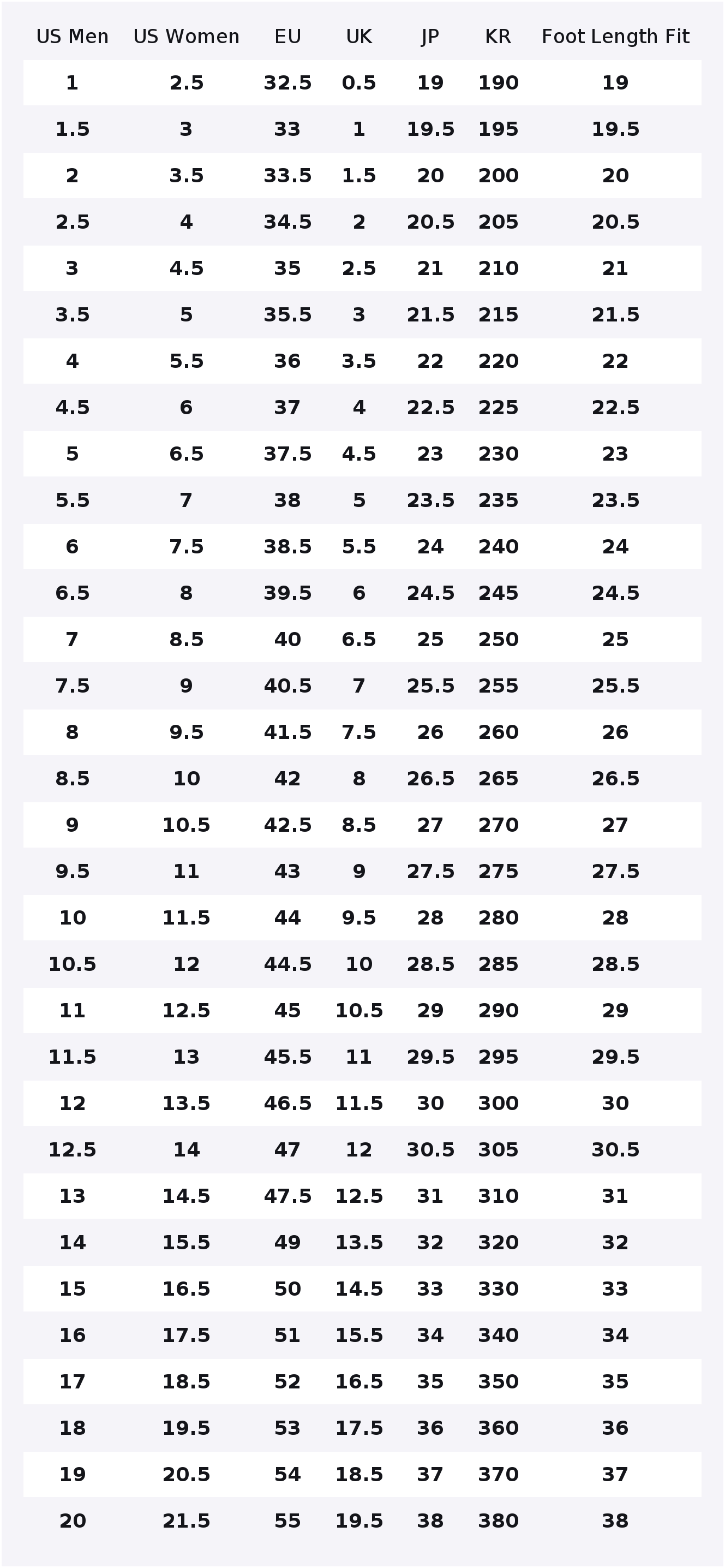 New Balance NB 550 Vintage Bas - New Balance Shoes 550 incelemesi ve fiyatı